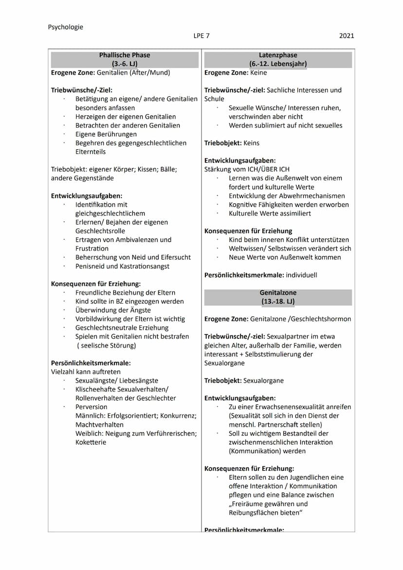 Psychologie
12.1 DIE GRUNDANNAHMEN DER PSYCHOANALYTISCHEN THEORIE
Die Psychoanalyse ist eine Hauptströmung der Psychologie, mit dem Vertrete
