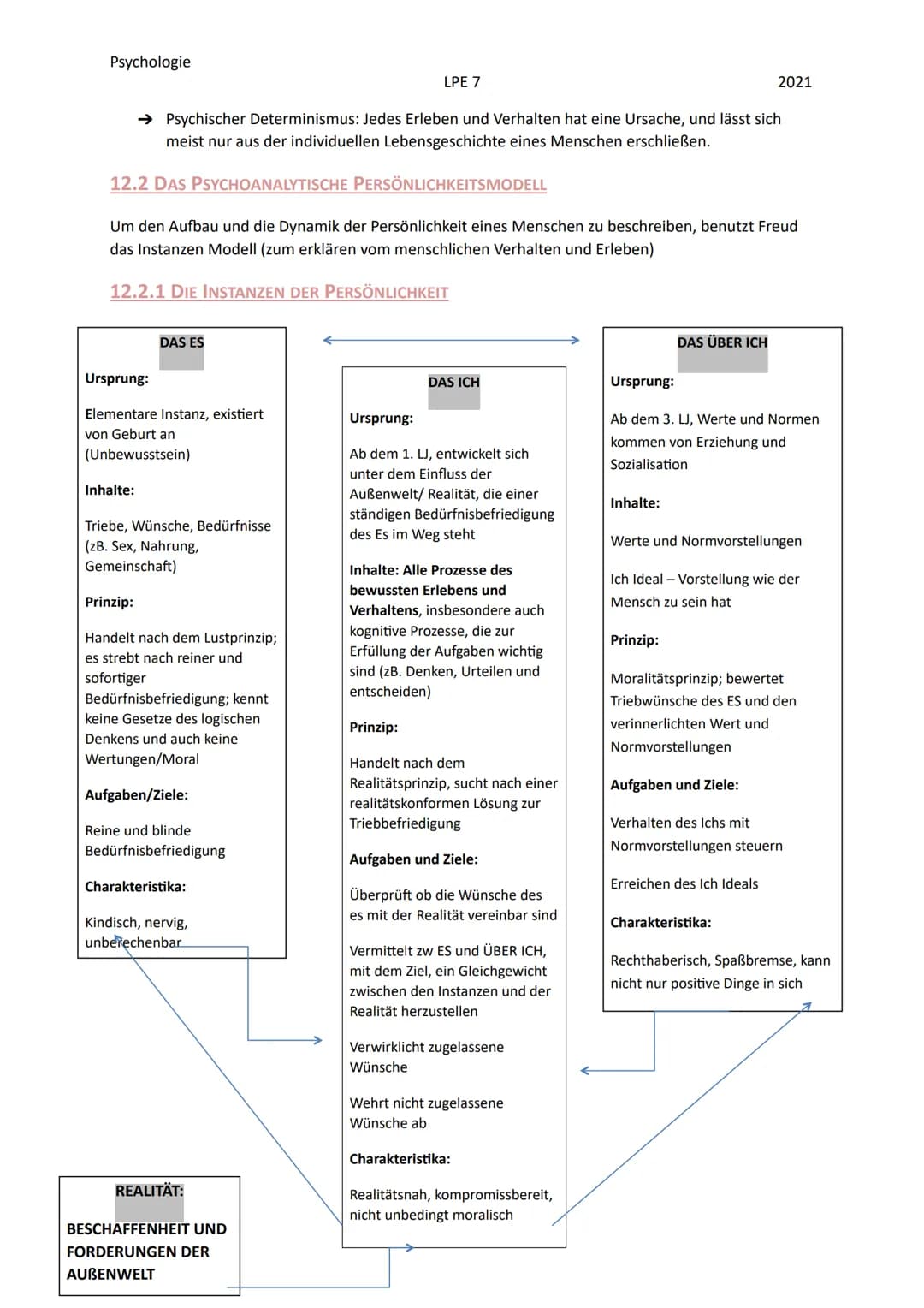 Psychologie
12.1 DIE GRUNDANNAHMEN DER PSYCHOANALYTISCHEN THEORIE
Die Psychoanalyse ist eine Hauptströmung der Psychologie, mit dem Vertrete