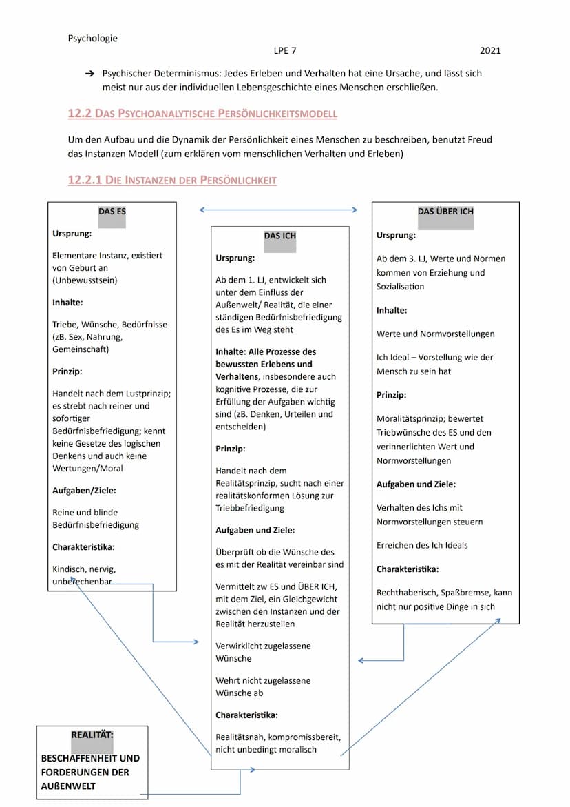 Psychologie
12.1 DIE GRUNDANNAHMEN DER PSYCHOANALYTISCHEN THEORIE
Die Psychoanalyse ist eine Hauptströmung der Psychologie, mit dem Vertrete