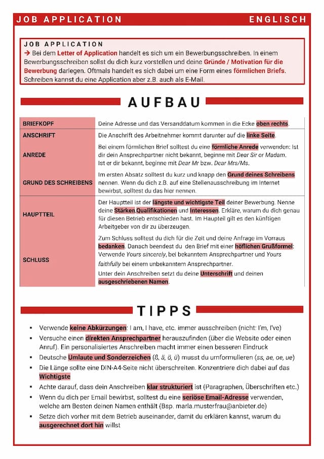 Know Job Application schreiben thumbnail