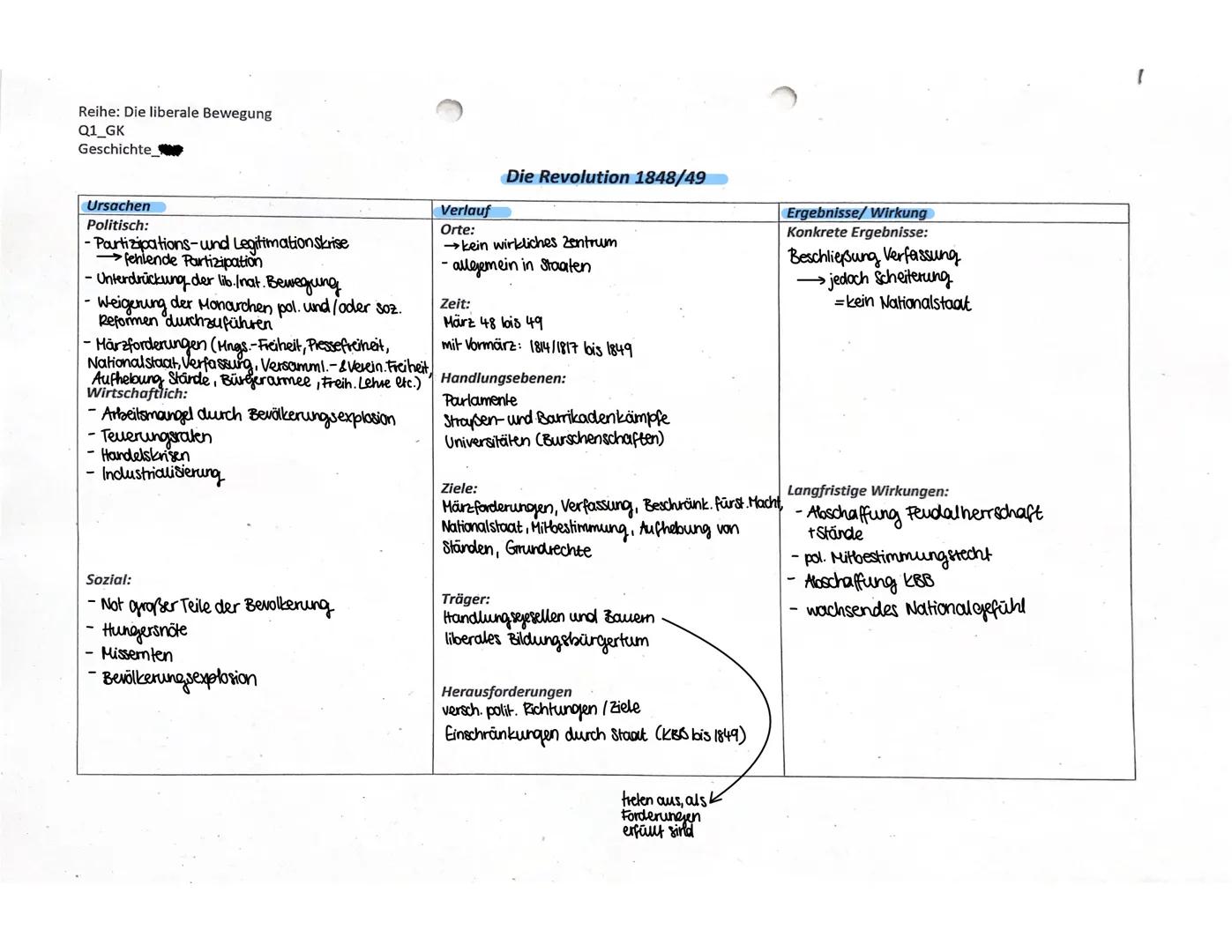 Der Wienerkongress 1814/1815
Vorgeschichte: - Veränderungen der teritorialen und politischen Ordnung durch Napoleon
Einleitung eines tiefgre