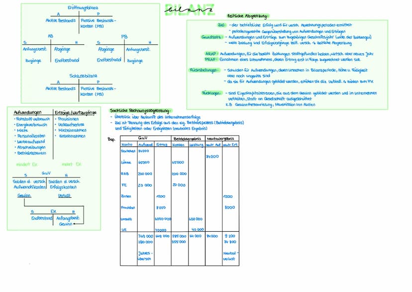 Jnhalt der Bilanz
Notwendigkeit der Erstellung bei Unternehmensgründung
und nach jedem Geschaftsjahr (§242 | HGB)
zusammengefasste, kontenmä