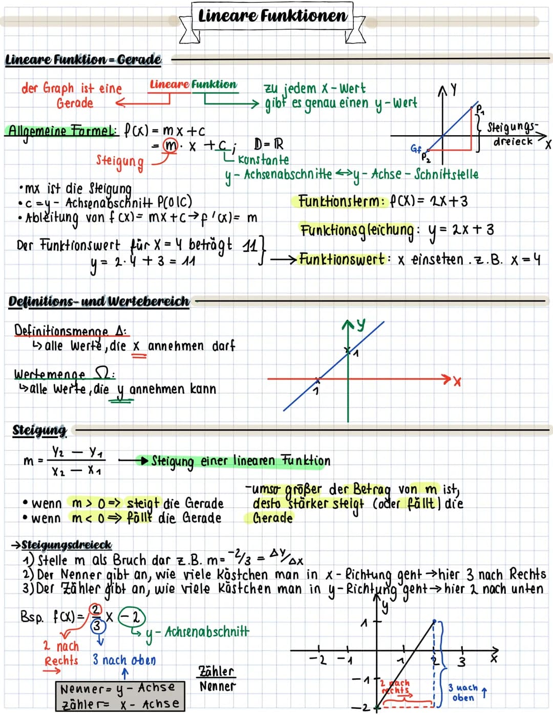 Lineare Funktion=Gerade
der Graph ist eine
Gerade
Allgemeine Formel: P(x) = mx + c
Wertemenge :
↳alle weite, die y a
Lineare Funktion
Steigu
