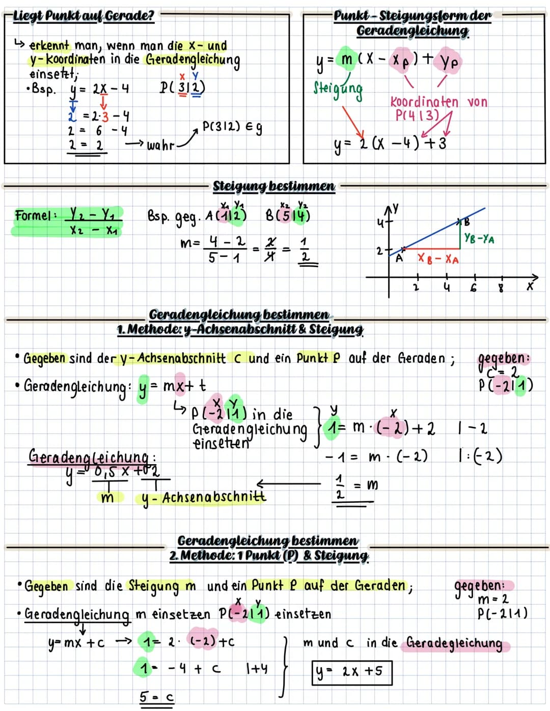 Lineare Funktion=Gerade
der Graph ist eine
Gerade
Allgemeine Formel: P(x) = mx + c
Wertemenge :
↳alle weite, die y a
Lineare Funktion
Steigu