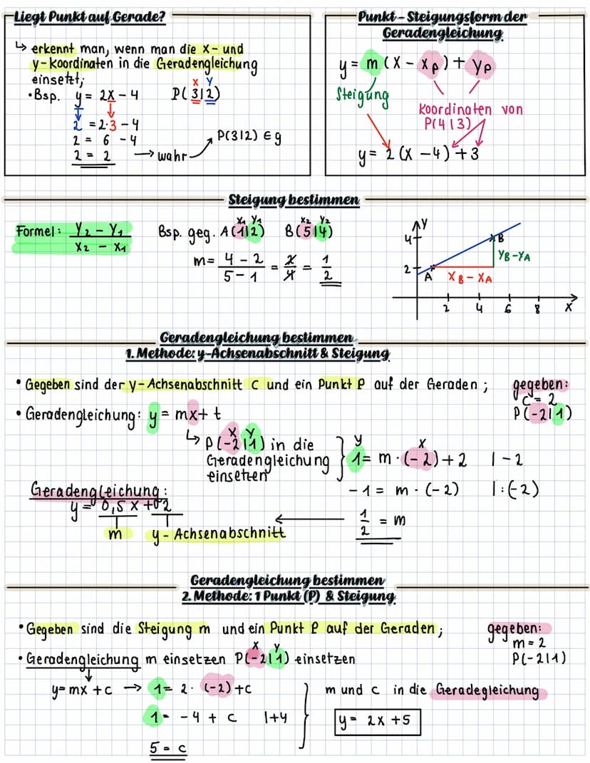 Lineare Funktion=Gerade
der Graph ist eine
Gerade
Allgemeine Formel: P(x) = mx + c
Wertemenge :
↳alle weite, die y a
Lineare Funktion
Steigu