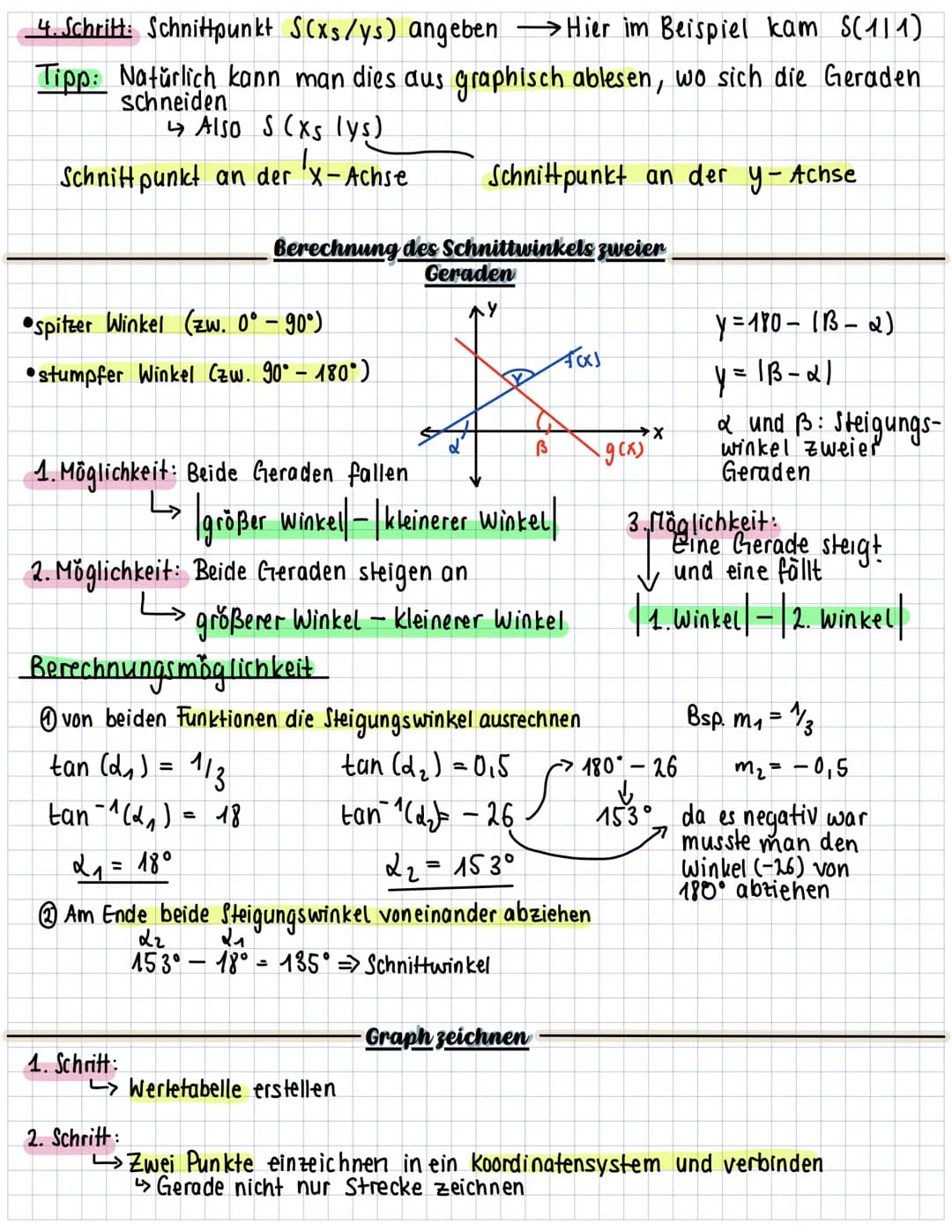 Lineare Funktion=Gerade
der Graph ist eine
Gerade
Allgemeine Formel: P(x) = mx + c
Wertemenge :
↳alle weite, die y a
Lineare Funktion
Steigu