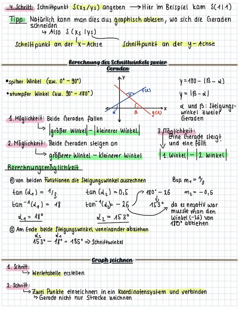 Lineare Funktion=Gerade
der Graph ist eine
Gerade
Allgemeine Formel: P(x) = mx + c
Wertemenge :
↳alle weite, die y a
Lineare Funktion
Steigu