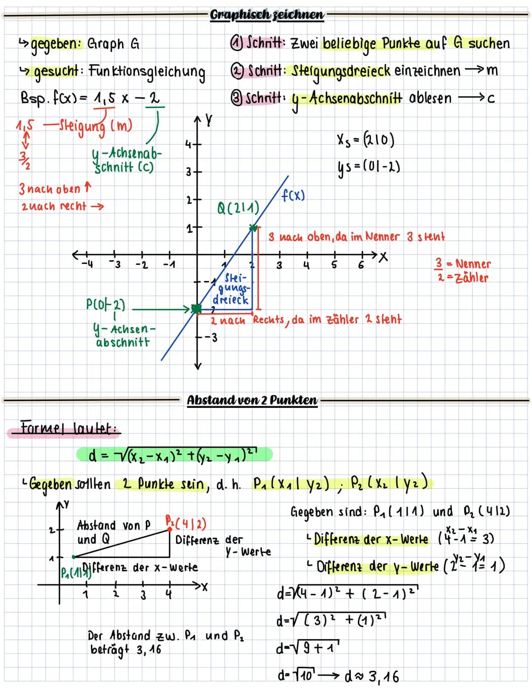 Lineare Funktion=Gerade
der Graph ist eine
Gerade
Allgemeine Formel: P(x) = mx + c
Wertemenge :
↳alle weite, die y a
Lineare Funktion
Steigu