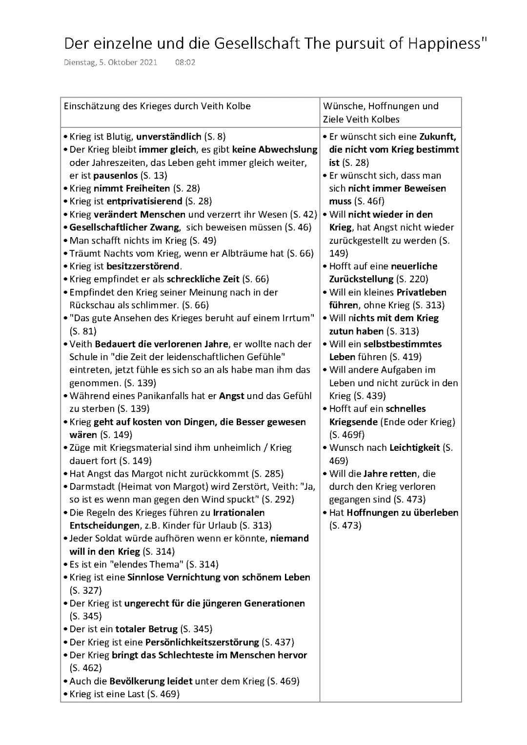 Veit Kolbe: Charakterisierung, Aussehen und mehr - Unter der Drachenwand Zusammenfassung