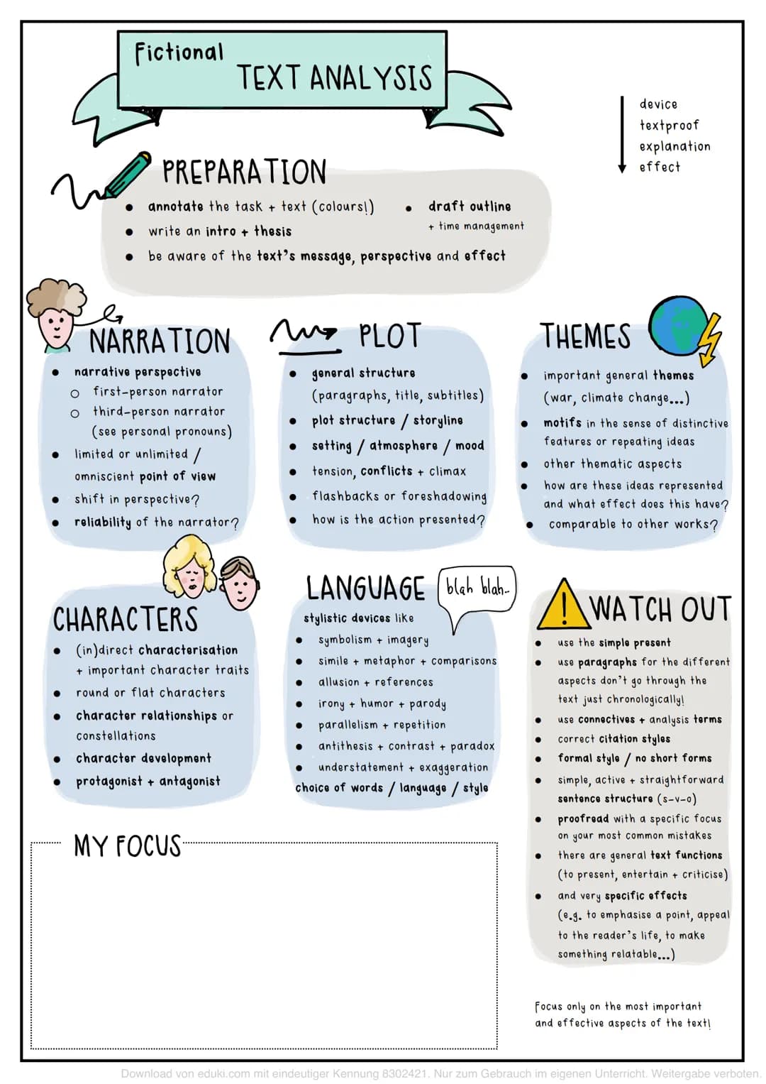 no
●
●
●
Fictional
●
●
PREPARATION
annotate the task + text (colours!)
● I write an intro + thesis
TEXT ANALYSIS
CHARACTERS
b
NARRATION
narr