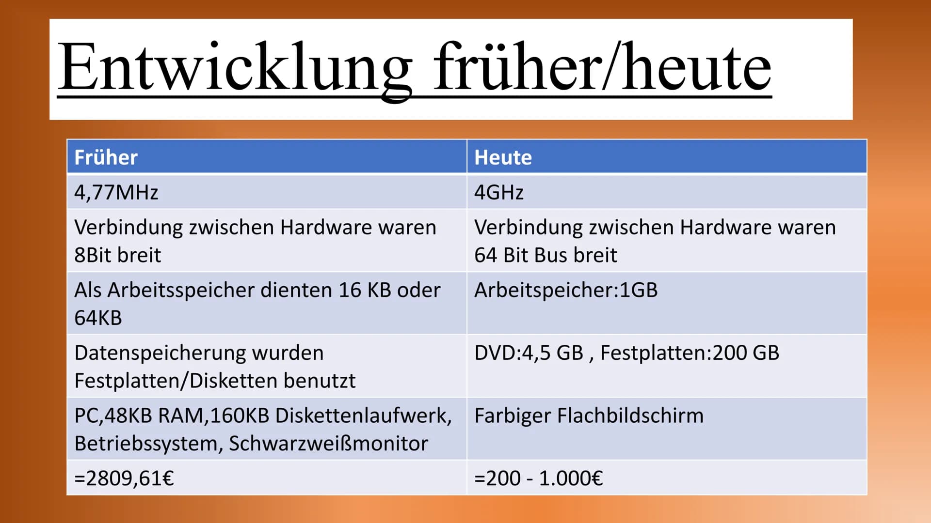 Motherboard Inhalt
Allgemeines
Aufgaben und Komponeten
Anschlüsse
Bedeutung Onboard
Entwicklung früher und heute
Buissness-PC/Gaming-PC Allg