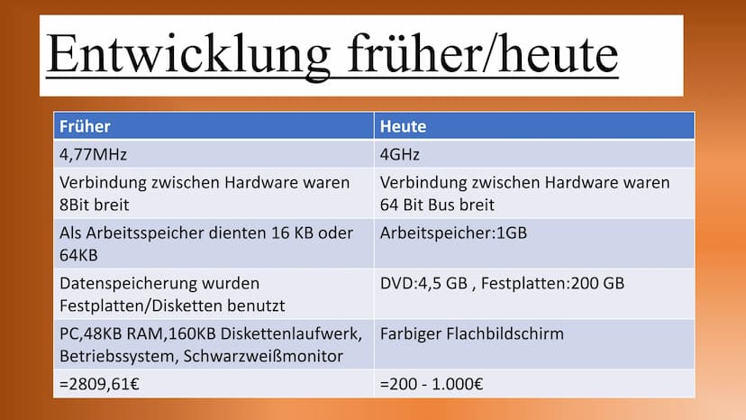 Motherboard Inhalt
Allgemeines
Aufgaben und Komponeten
Anschlüsse
Bedeutung Onboard
Entwicklung früher und heute
Buissness-PC/Gaming-PC Allg
