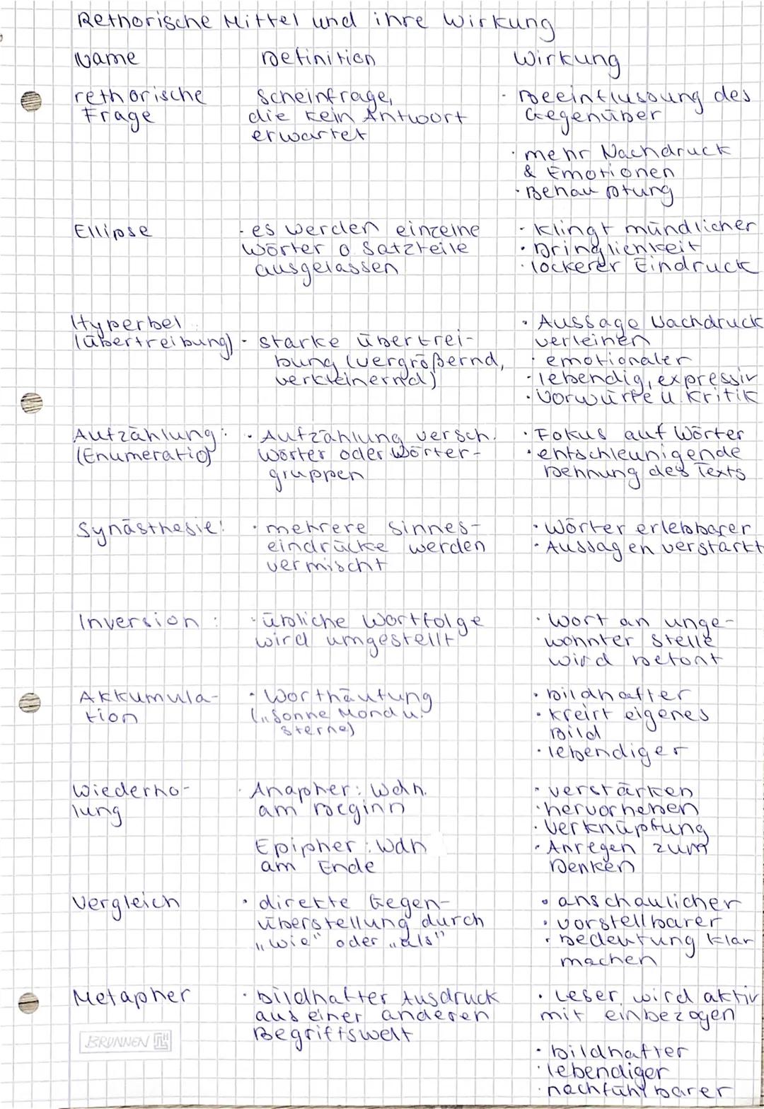 C
De Ki-Delltsch - Romantik
literatur und kunst geschicht!
Einl Epoche Romantik (1798-1835)
@hist. Kontext
- Gegenreaktion zum Anfang der In