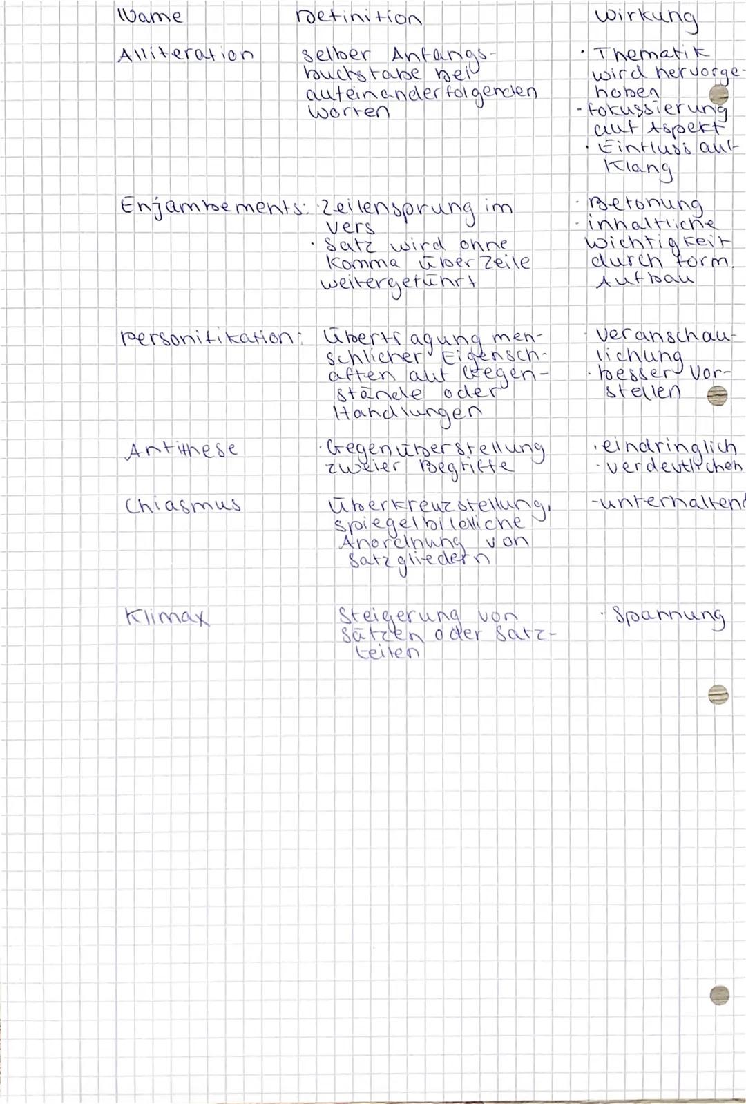 C
De Ki-Delltsch - Romantik
literatur und kunst geschicht!
Einl Epoche Romantik (1798-1835)
@hist. Kontext
- Gegenreaktion zum Anfang der In