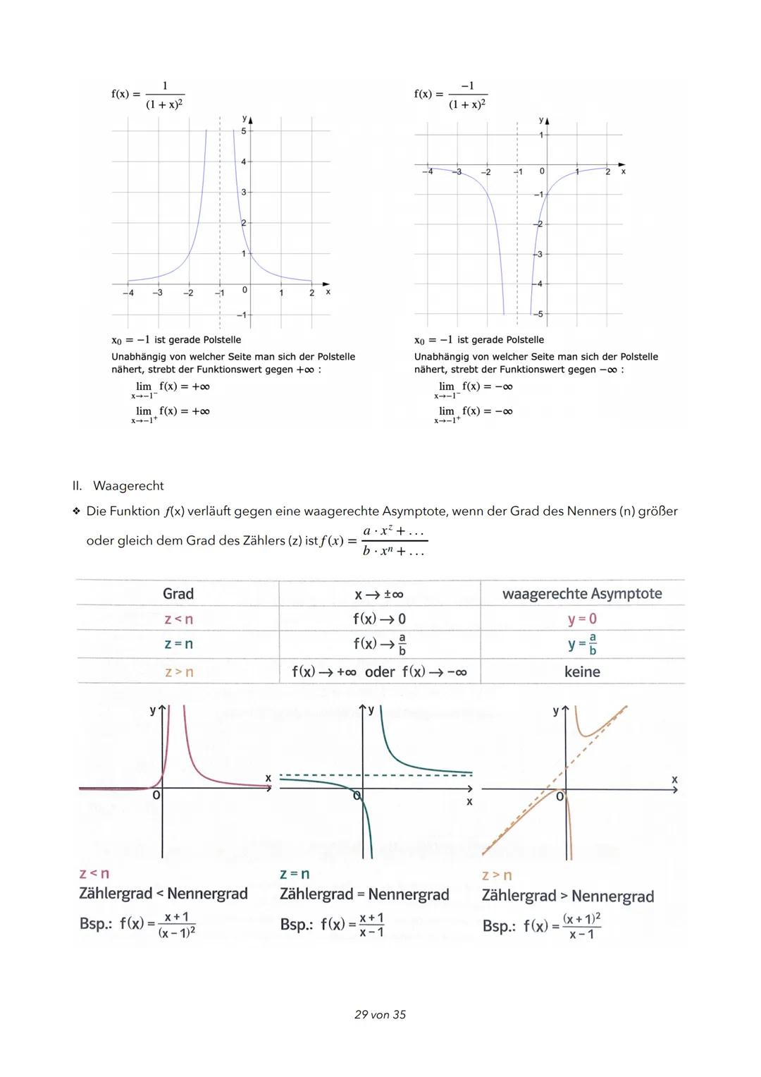 IV. Allgemeine Grundlagen
GEBROCHENRATIONALE FUNKTIONEN f(x) =
> Funktion f ist der Quotient zweier ganzrationaler Funktionen
→ Definitionsm