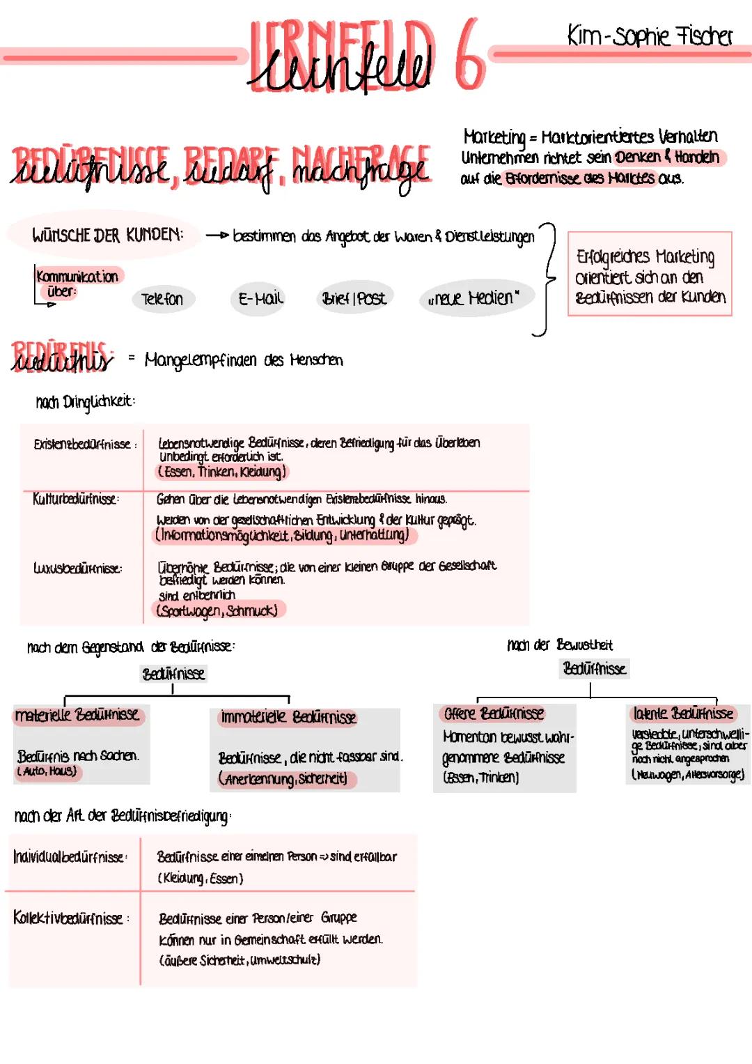 Einfache Erklärungen und Beispiele zu Wirtschaftlichen Tätigkeiten und Maslow-Pyramide