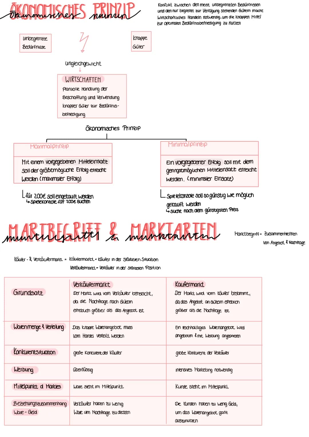Billig USSE, BEDARF, MACalge
Existenzbedürfnisse
WUNSCHE DER KUNDEN → bestimmen das Angebot der Waren & Dienstleistungen
Kommunikation
über

