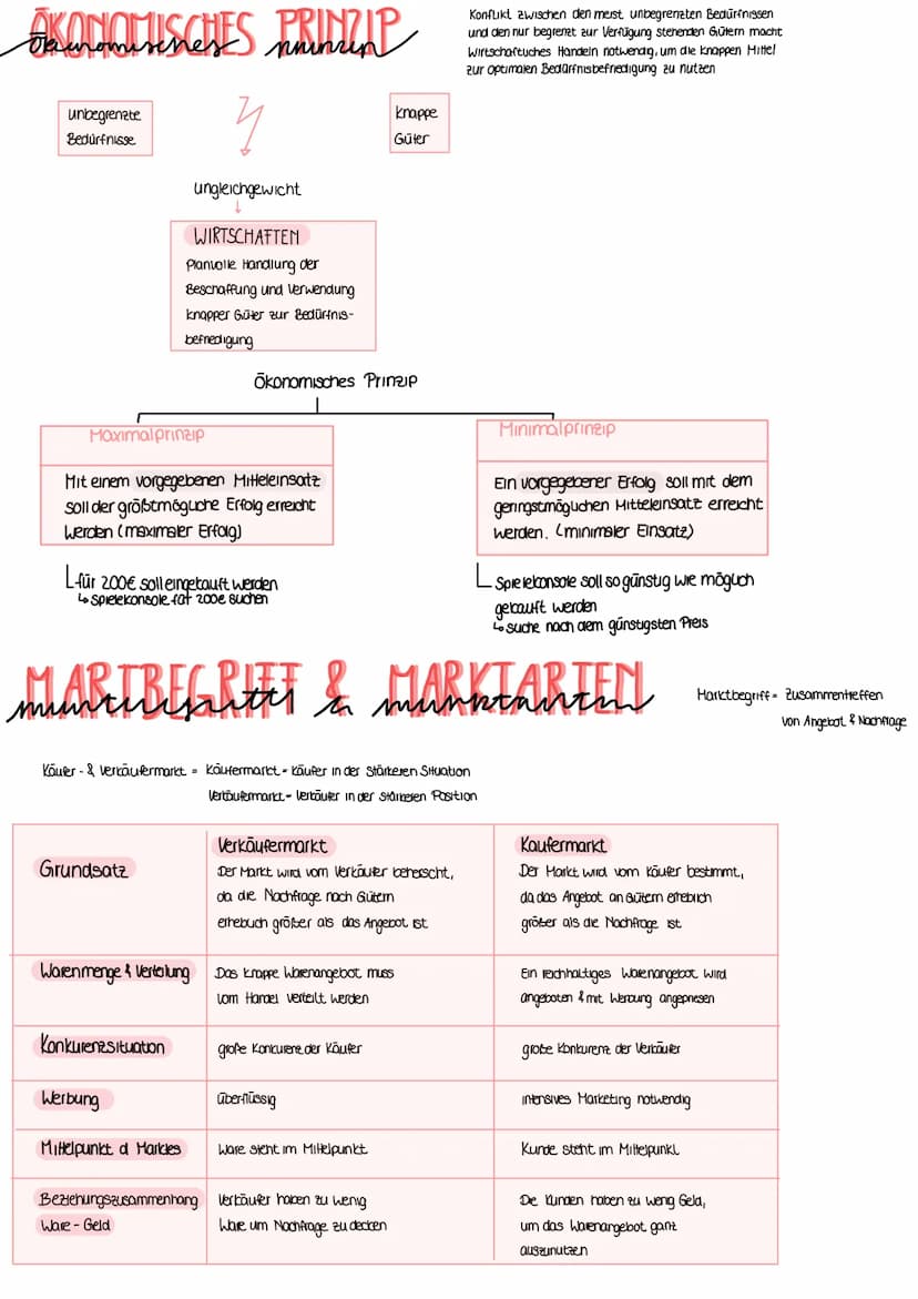 Billig USSE, BEDARF, MACalge
Existenzbedürfnisse
WUNSCHE DER KUNDEN → bestimmen das Angebot der Waren & Dienstleistungen
Kommunikation
über
