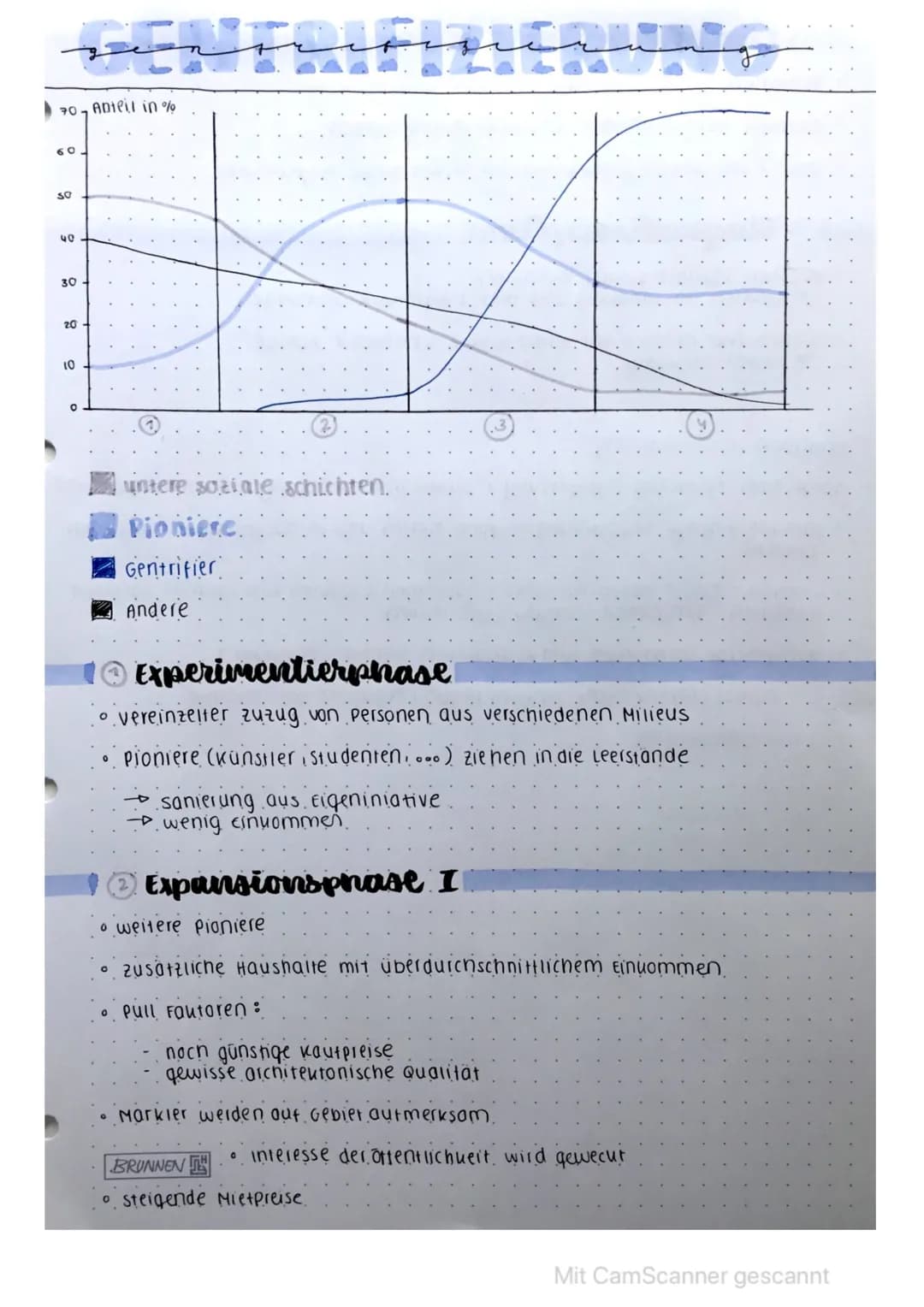 مستسمعه
70 Anteil in %
60
9
40
30
20
10
untere soziale schichten.
Pioniere
Gentrifier
Andere
Ⓒ
Experimentierphase
。 vereinzelter zuzug von p