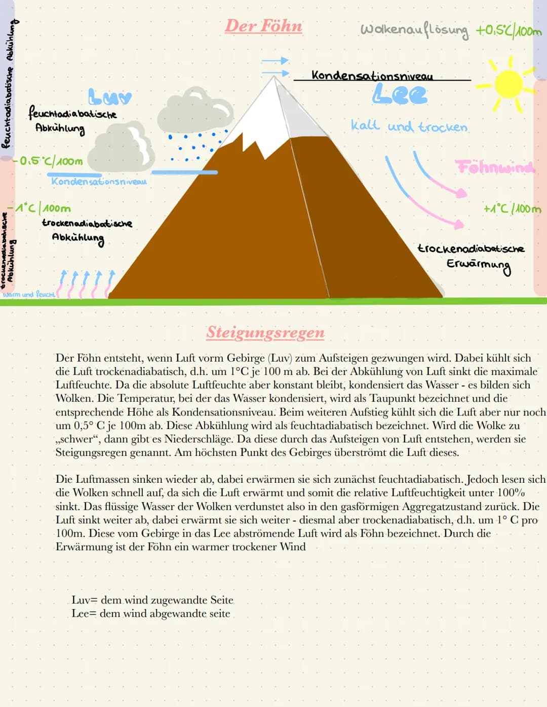 Föhn ist ein (Südwind) Fallwind, der von Italien über die
Alpen nach Norden weht, der entsteht, wenn feuchte Luft.
vor einem Gebirge aufstei