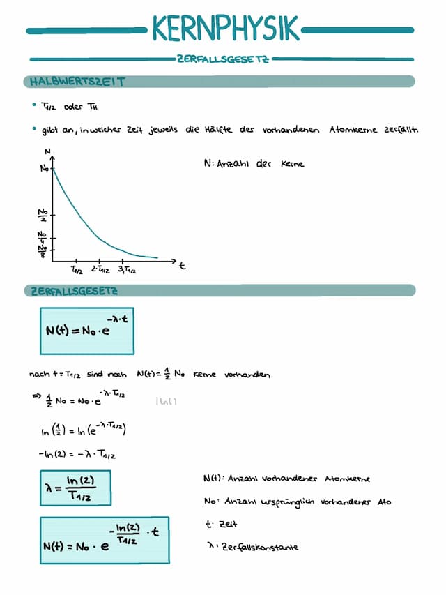 Know Kernphysik  thumbnail