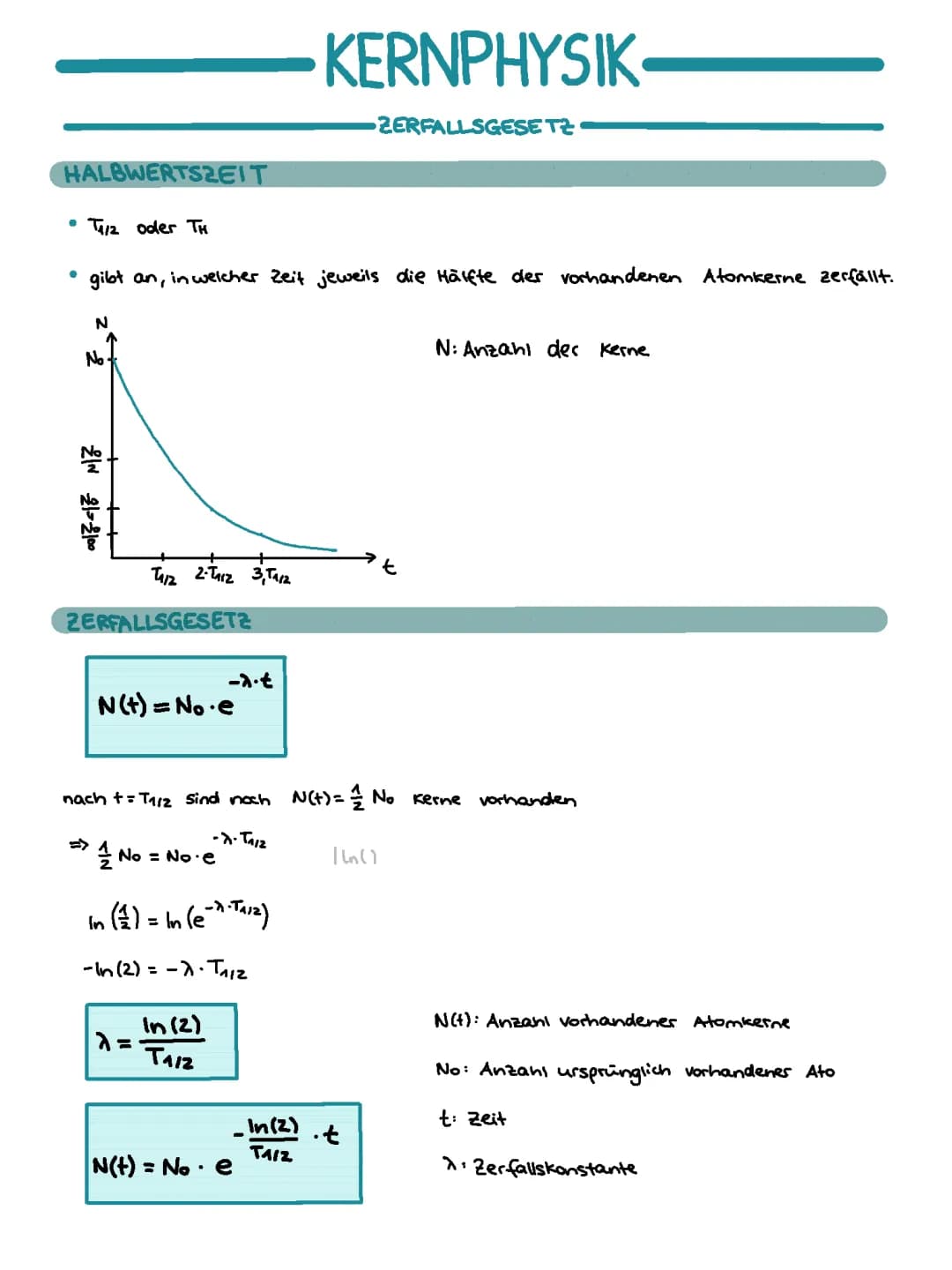Kernphysik 