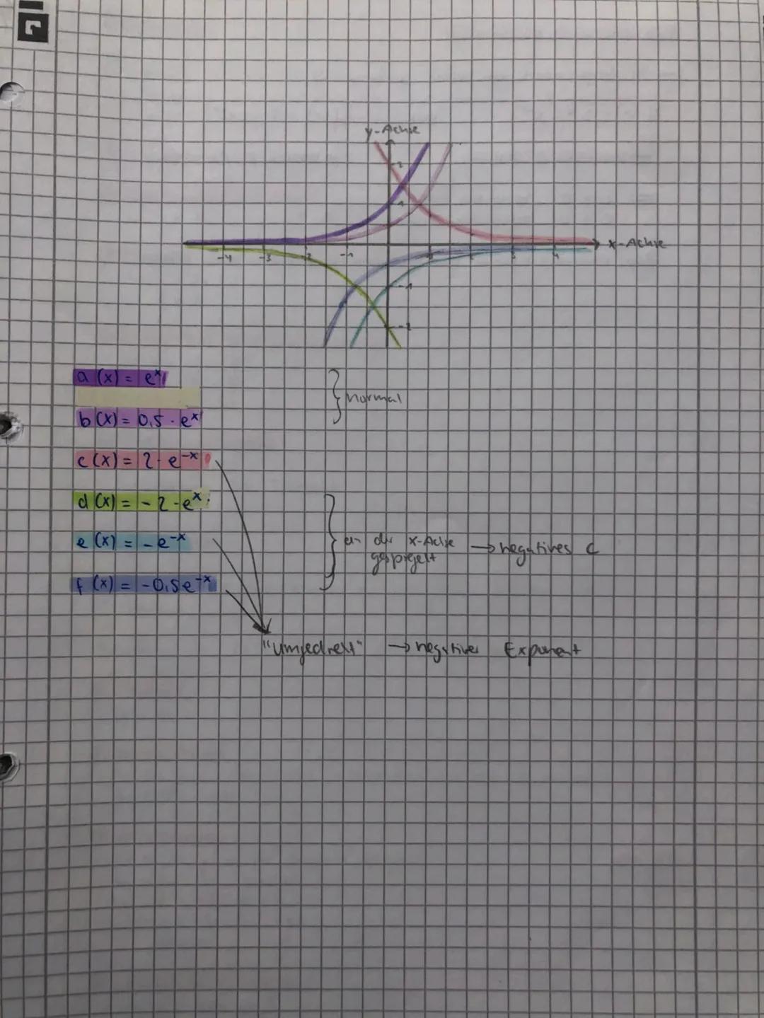 2
Potenzregel
Beispiel :
Faktorregel
Beispiel:
bei konstantem
Beispiel:
f(x) = C-u (x)
Summen regel
Beispiel
Abeitungsregeln
f'(x) = 4x³
:
B