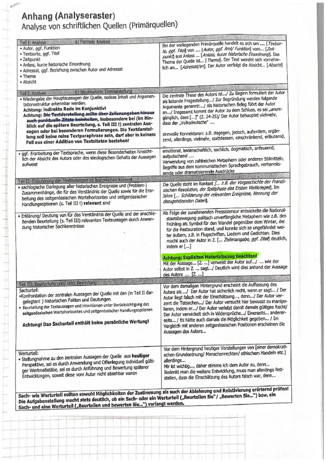 Anhang (Analyseraster)
Analyse von schriftlichen Quellen (Primärquellen)
Teil 1: Analyse
Autor, ggf. Funktion
.Textsorte, ggf. Titel
a) Form