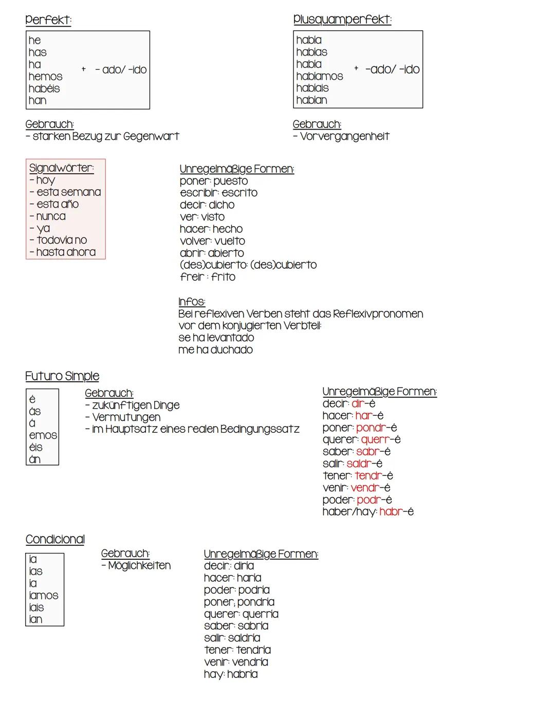 Lernzettel
Grammatik
Zeitformen
Indefinido
-er
aste
Ó
amos
asteis
imos
isteis
aron ieron
-ir/-er
ĺ
iste
ió
Unregelmäßige Formen:
ser: fui, f