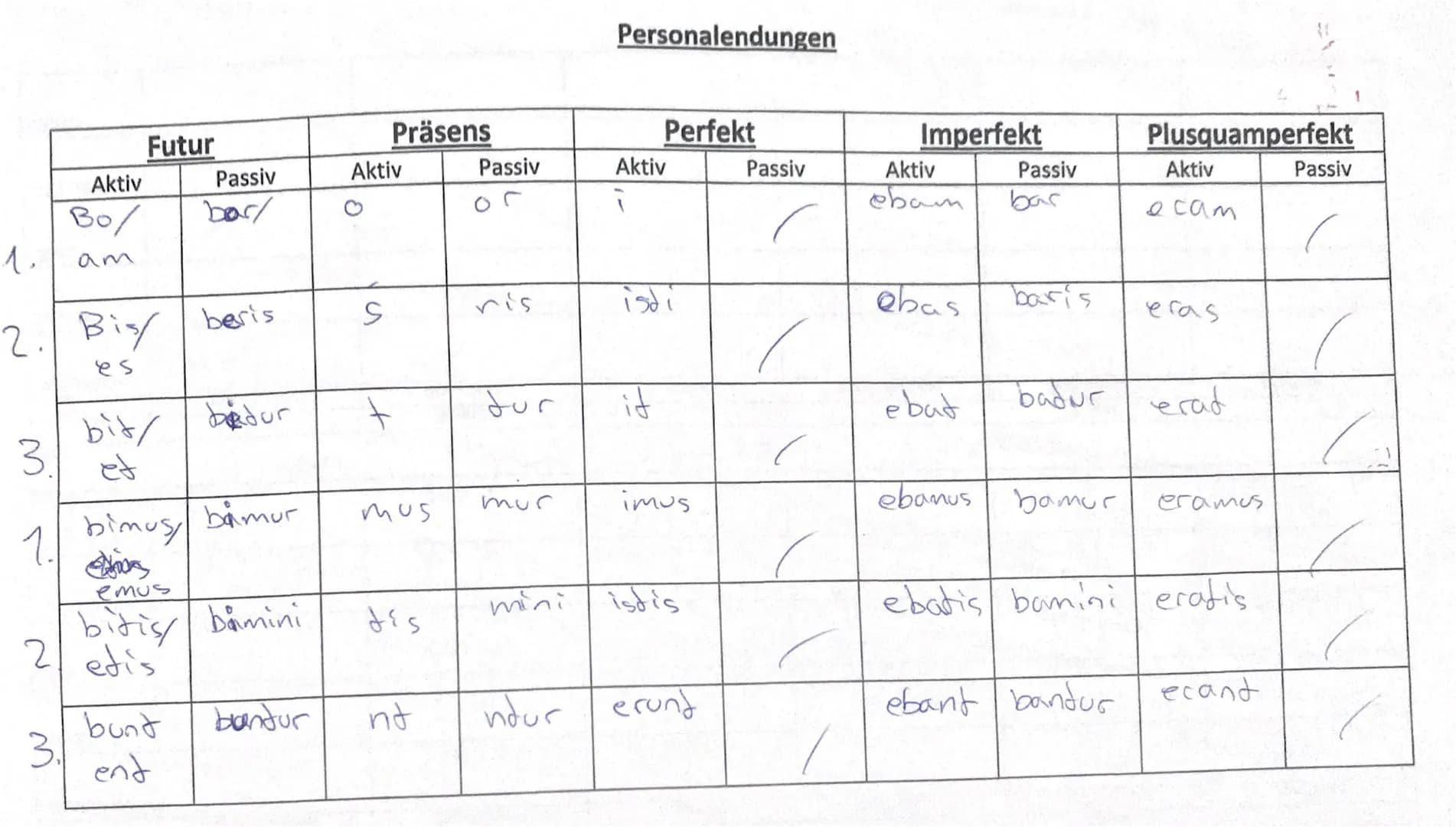 Klasse 7a
nom
I.
Beachte die Vokabelangaben und übersetze den Text in angemessenes Deutsch:
Der Mythos von Naciss und Echo
3. Imp. Aht
1 Ech