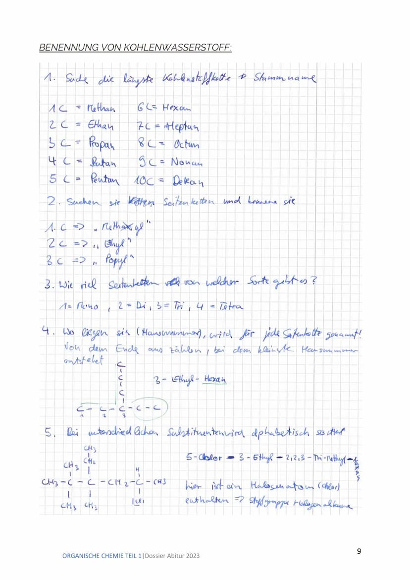 Organische Chemie Teil 1
DOSSIER ABITUR 2023
RUPERT SCHNEIDER, BENJAMIN KRESPACH
für das Fach Chemie im Abitur 2023
2023 ORGANISCHE CHEMIE T