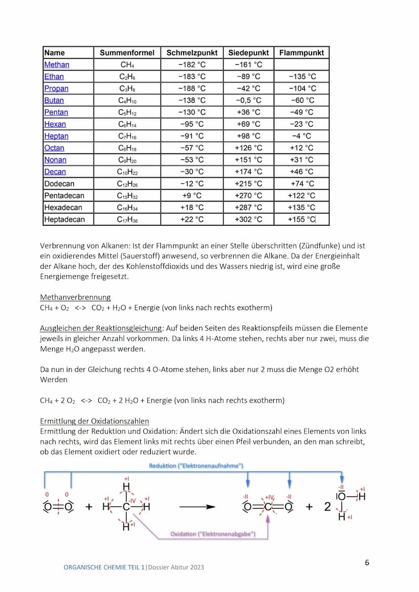 Organische Chemie Teil 1
DOSSIER ABITUR 2023
RUPERT SCHNEIDER, BENJAMIN KRESPACH
für das Fach Chemie im Abitur 2023
2023 ORGANISCHE CHEMIE T
