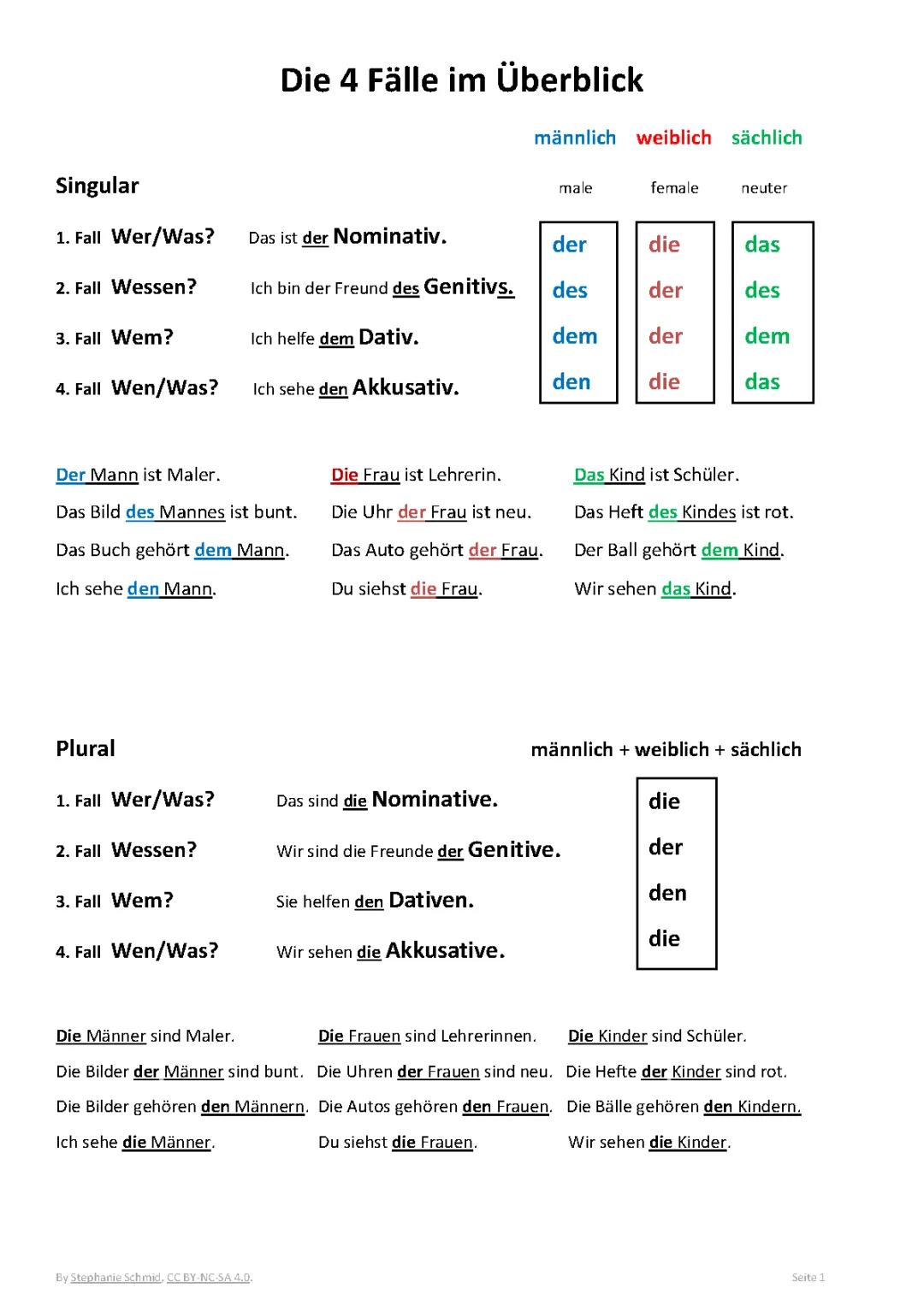 Lerne die vier Fälle im Deutschen mit Genitiv Erklärung und Fragen!