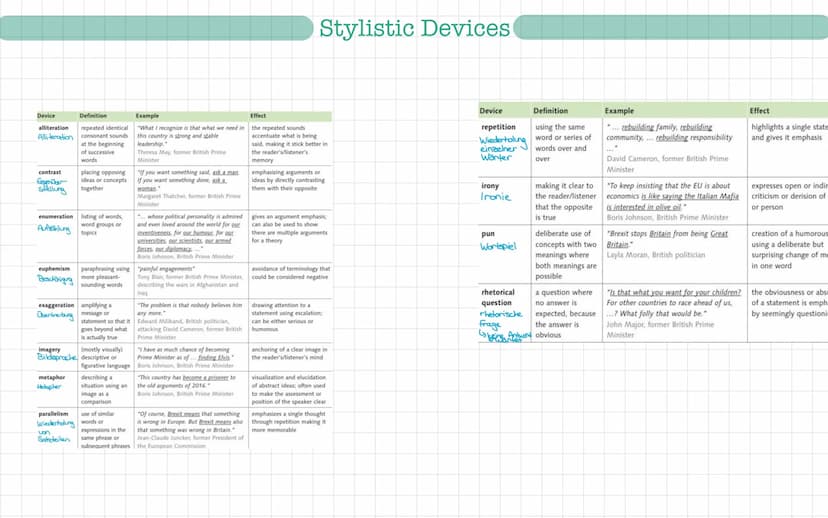 Structure text analysis
Introduction
Main Body
Conclusion
Base sentence: type of text, title, author, published in and when, topic of the te