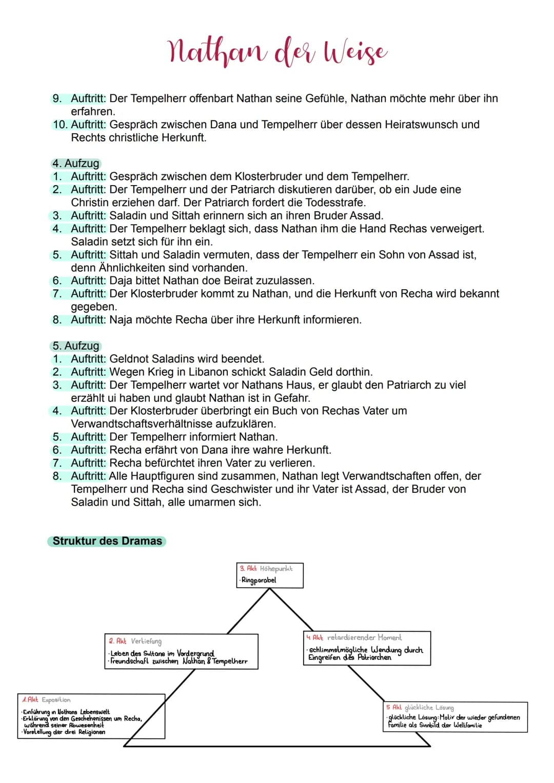 Lyrik zum Thema Unterwegssein
Im menschlichen Leben ist die Thematik des Unterwegsseins" als anthropologische
Grundkonstante verankert, spri