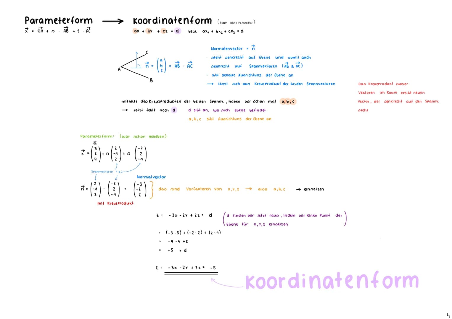 -Ebenen
+B
A
X
x
C
E ABC
Ebenen im Raum
Gleichungsformen
Achoenabschnitte Ebenen im Raum
Inhaltsverzeichnis
Parametergleichung bzw. Dreipunk