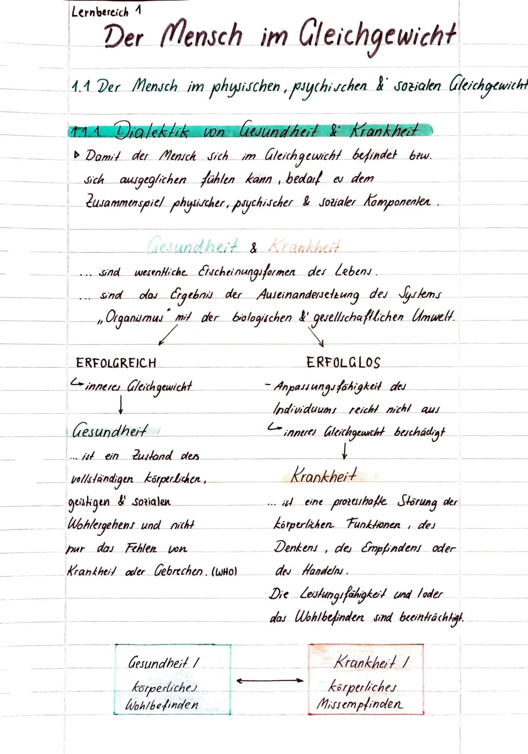 Lernbereich 1
Der Mensch im Gleichgewicht
1.1 Der Mensch im physischen, psychischen & sozialen Gleichgewicht
111 Dialektik von Gesundheit & 