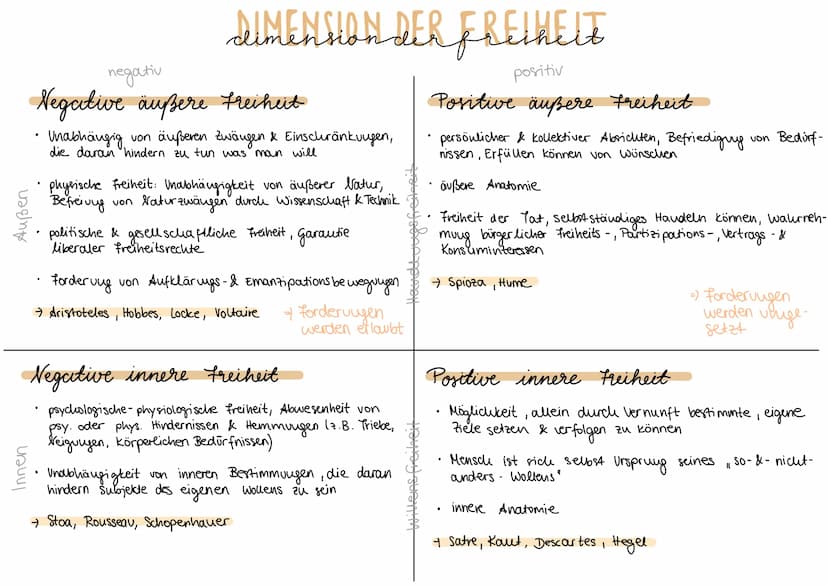 phelhete
Wir sind frei in... Wir sind nicht
Meinungsäußerung
staatlichen Justizsystem
staatliche Pflichten (Veror)
tinautiell
Presse
überall