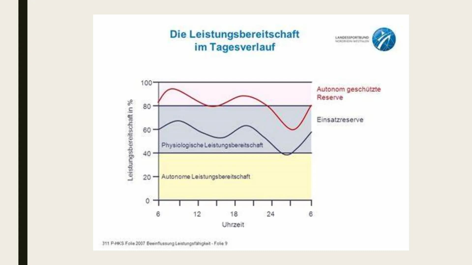 DOPING
GFS in BIO
mmmm BP
,,Put me back on my bike"
-Tom Simpson Leistungsbereitschaft in %
100
80
60
40
0
Die Leistungsbereitschaft
im Tage