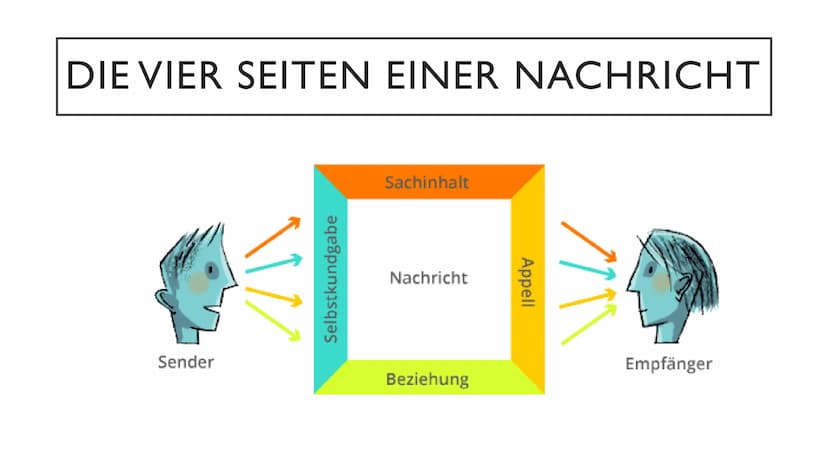 Datum: 27.11.2020
DRAMENINTERPRETATION
MEDEA (EURIPIDES)
1.Epeisodion
Vers 212 bis 362
Gespräch zwischen Medea und Kreon
DE I LK ●
●
●
EINOR
