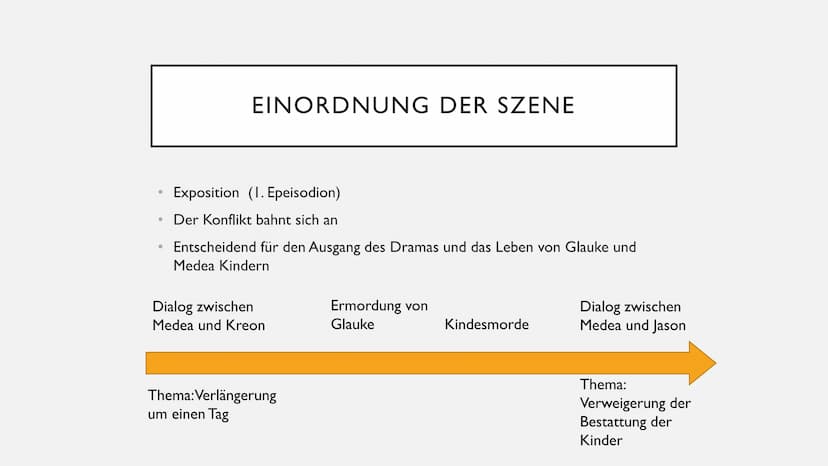 Datum: 27.11.2020
DRAMENINTERPRETATION
MEDEA (EURIPIDES)
1.Epeisodion
Vers 212 bis 362
Gespräch zwischen Medea und Kreon
DE I LK ●
●
●
EINOR