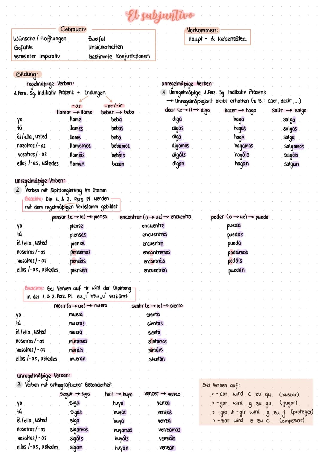 Wünsche/Hoffnungen
Gefühle
verneinter Imperativ
Bildung:
yo
tú
regelmäßige Verben
1. Pers. Sg. Indikativ Präsens + Endungen
él/ella, usted
n