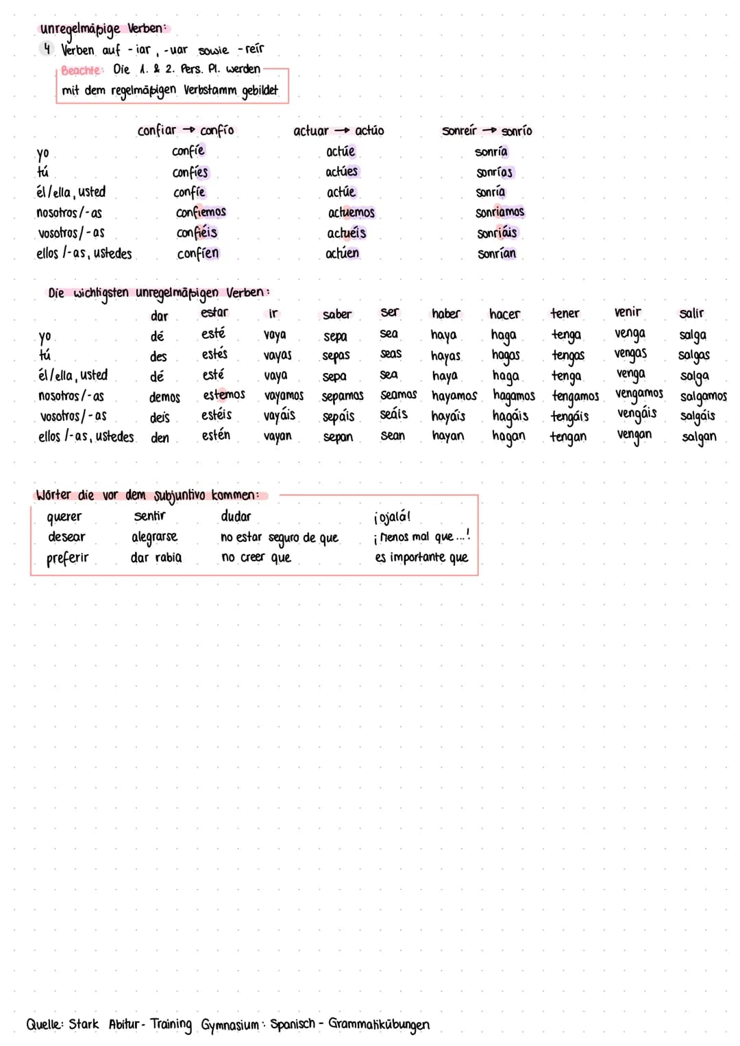 Wünsche/Hoffnungen
Gefühle
verneinter Imperativ
Bildung:
yo
tú
regelmäßige Verben
1. Pers. Sg. Indikativ Präsens + Endungen
él/ella, usted
n