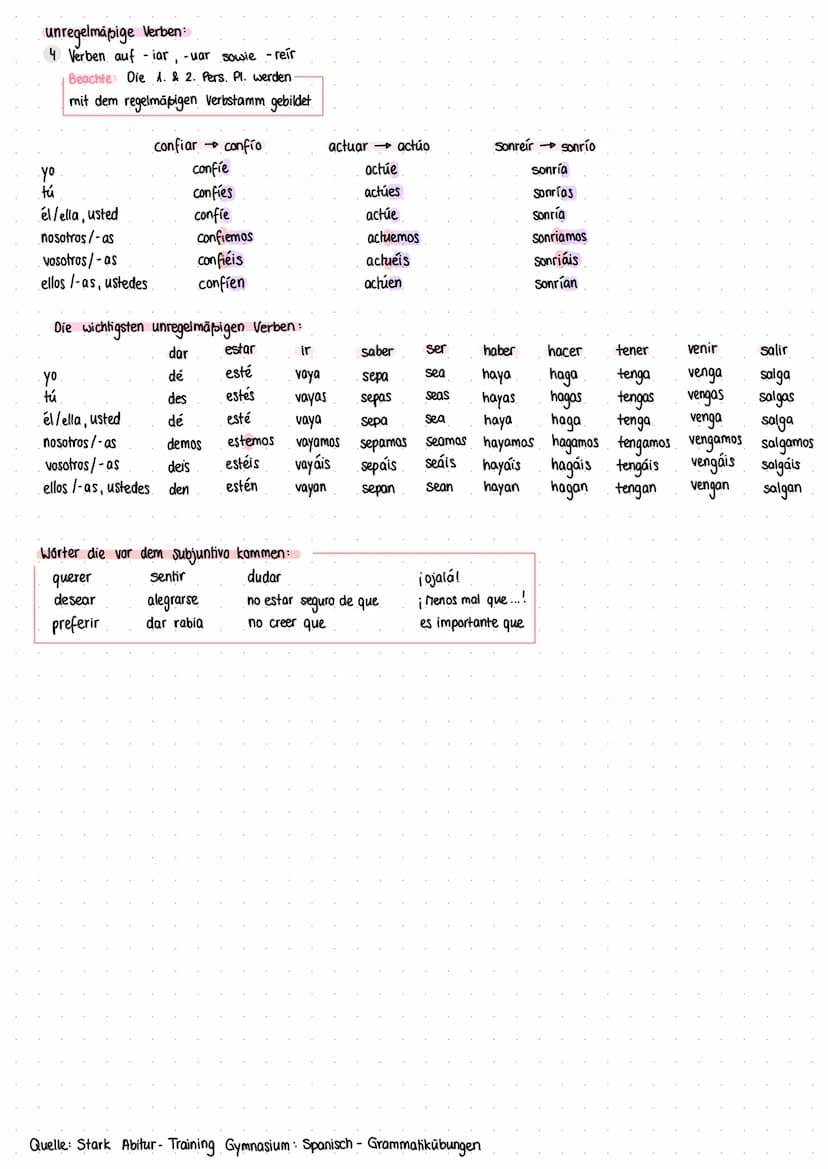 Wünsche/Hoffnungen
Gefühle
verneinter Imperativ
Bildung:
yo
tú
regelmäßige Verben
1. Pers. Sg. Indikativ Präsens + Endungen
él/ella, usted
n