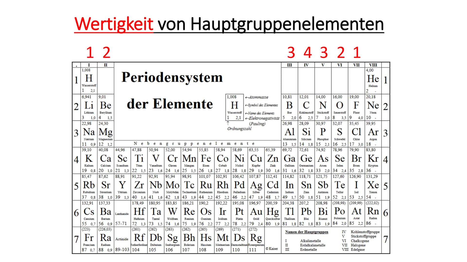 Chemie Vom Namen zur Molekülformel (Summenformel)
• Wie kann man anhand des Namens einer Verbindung die
Summenformel ermitteln?
• Woher weiß