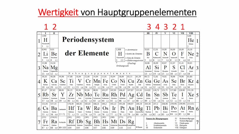 Chemie Vom Namen zur Molekülformel (Summenformel)
• Wie kann man anhand des Namens einer Verbindung die
Summenformel ermitteln?
• Woher weiß