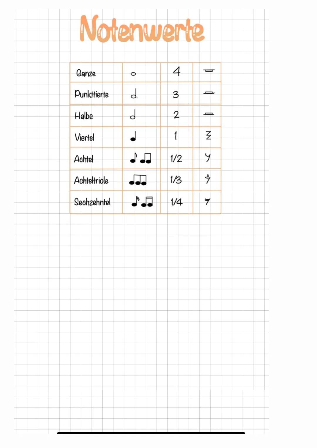 # Notenwerte

Ganze

O

4

Punkttierte

d.

3

Halbe

d

2

Viertel

d

1

Z

Achtel

♪♫

1/2

Y

Achteltriole

1/3

广

Sechzehntel ♪♫

1/4
