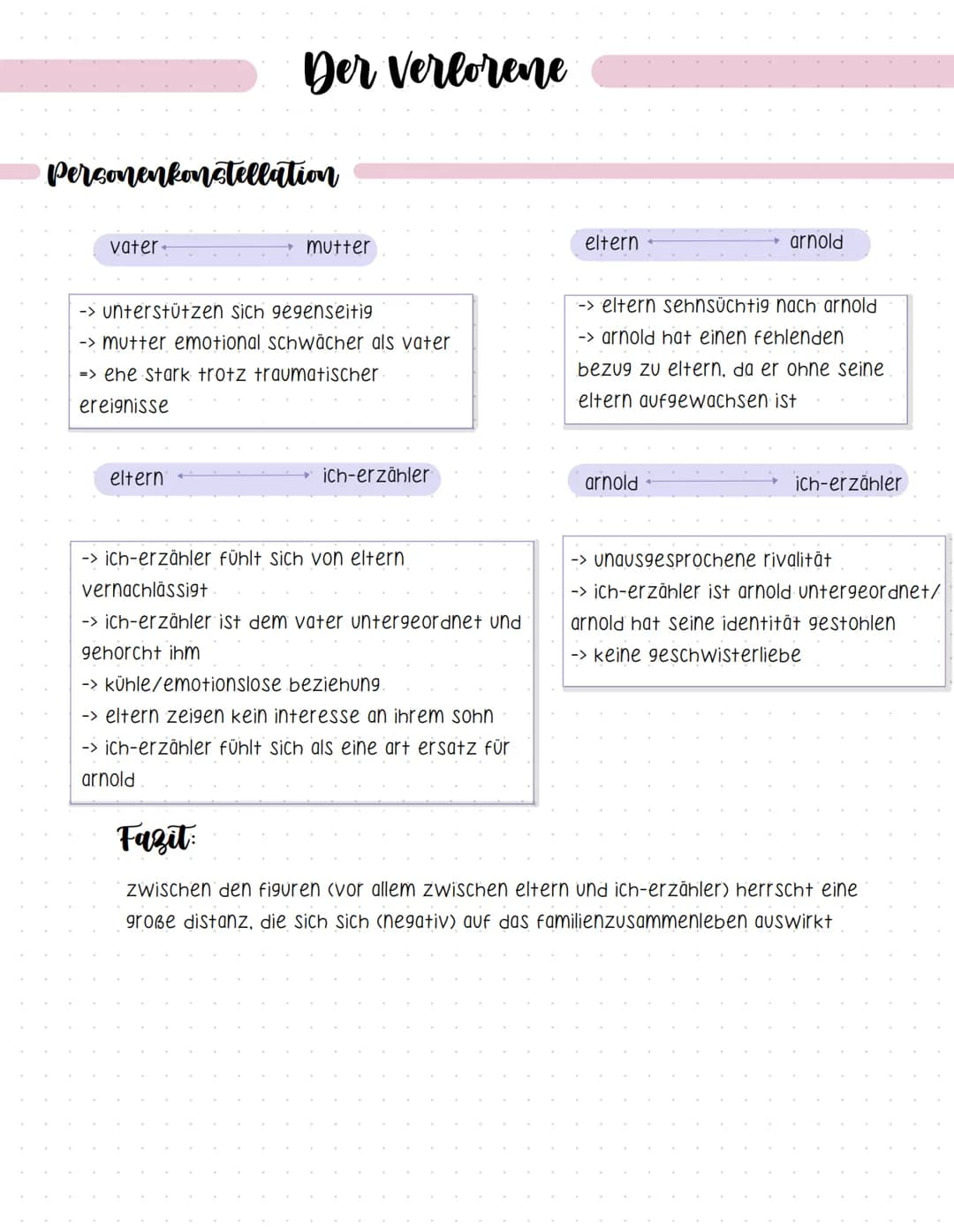 Personenkonstellation
vater
Der Verlorene
eltern
mutter
-> unterstützen sich gegenseitig
-> mutter emotional schwächer als vater
=> ehe star