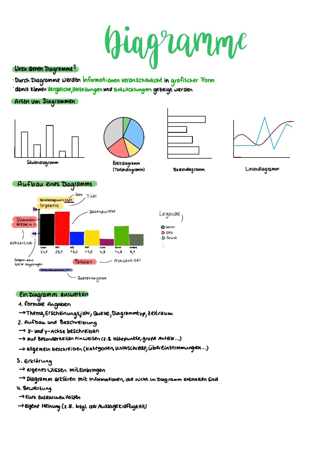 Diagramme
