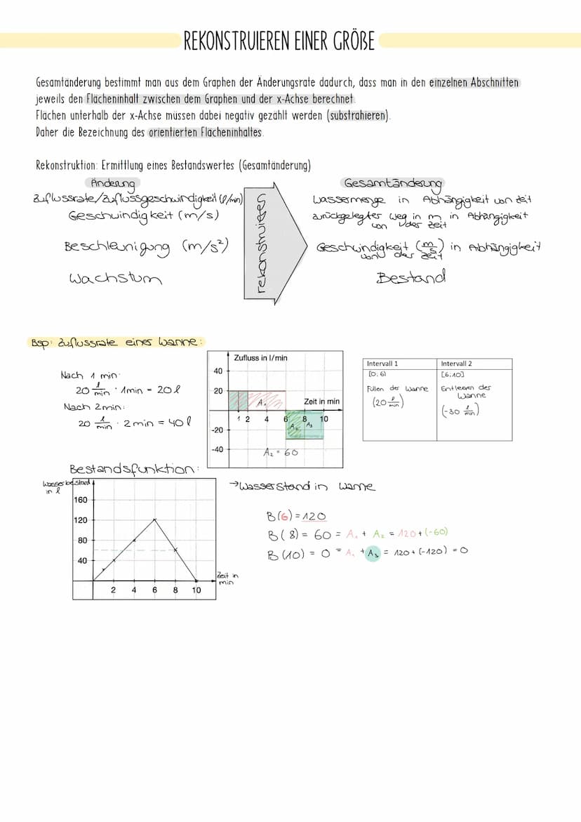 Mathe Zusammenfassung Nr.3
+ 1
× ·|•
+ X
÷ REKONSTRUIEREN EINER GRÖBE
Gesamtänderung bestimmt man aus dem Graphen der Änderungsrate dadurch,